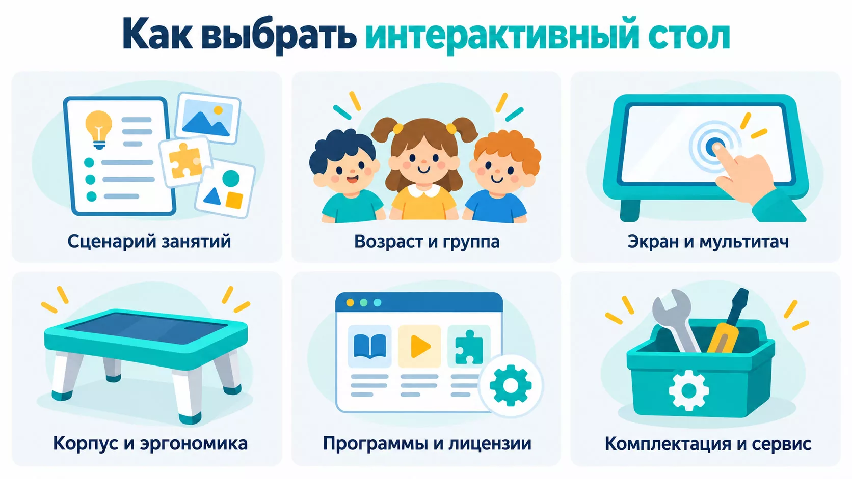 Шесть критериев выбора интерактивного стола