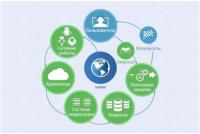 Рабочие тетради по информатике, 7–9 классы. Облако знаний: домашнее задание