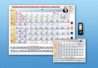 Стенд интерактивный Таблица Менделеева, для детей с ОВЗ