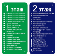 Комплект стендов "Навигация" 5