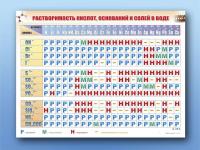 Стенд интерактивный Таблица растворимостей, для детей с ОВЗ