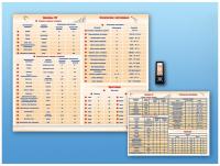 Стенд интерактивный Международная система единиц. Физические постоянные. Приставки, для детей с ОВЗ