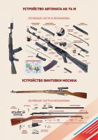 Плакат «Устройство оружия»