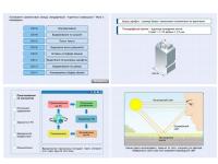 Мультимедиа-библиотека. Информатика, 7 класс. Облако знаний: коллекция