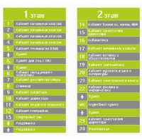 Комплект стендов "Навигация" 3